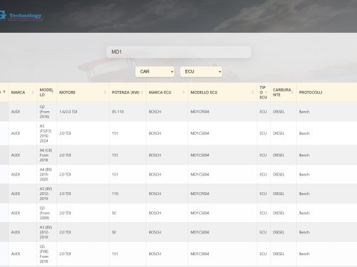 New research page: Vehicle and Protocols List